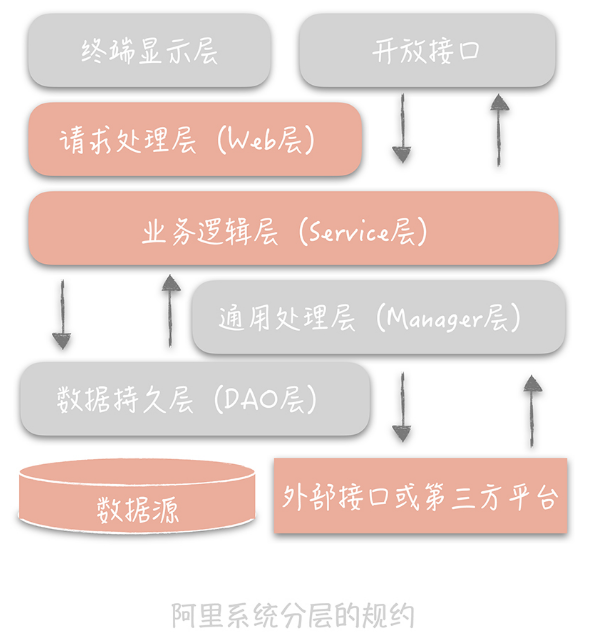 ali system arch