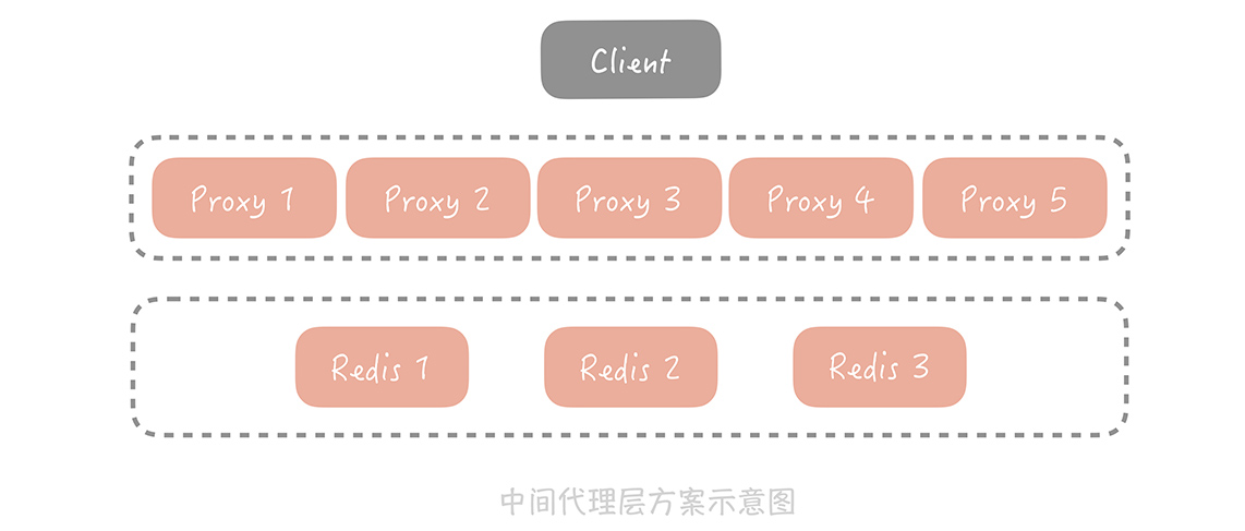 cache_high_availability_proxy