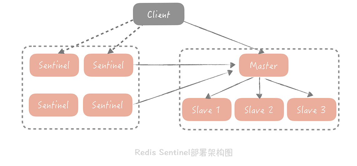 cache_high_availability_server