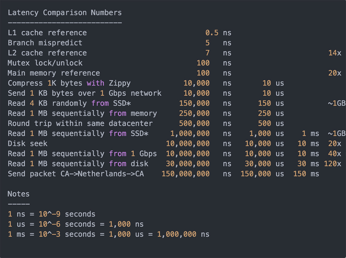 cache_list