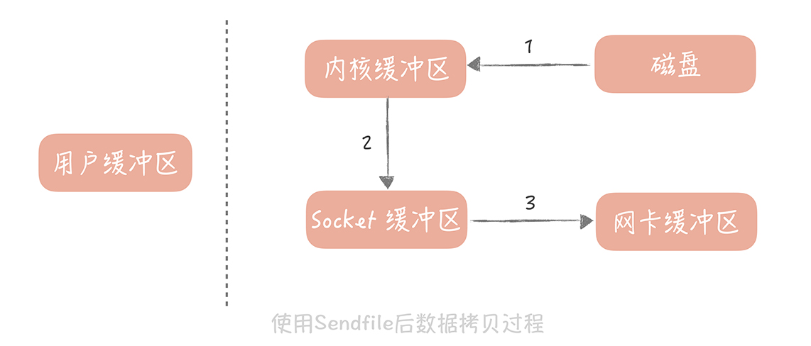 data network 2