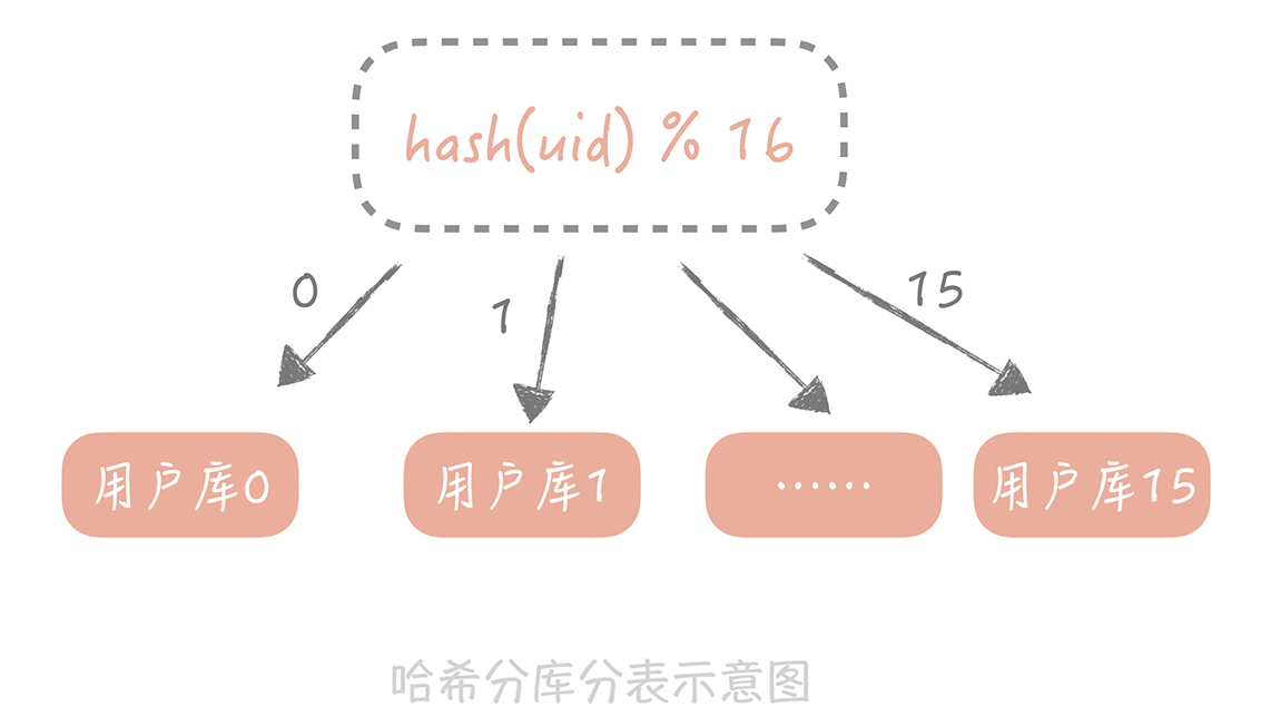 hash_uid