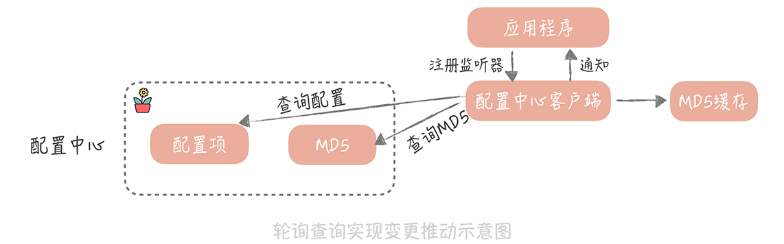 rr config